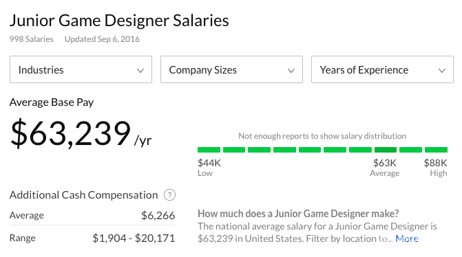 Разработчик компьютерных игр в США: как стать лучшим гейм-дизайнером